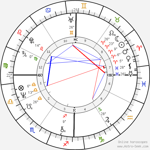 Tank birth chart, biography, wikipedia 2024, 2025