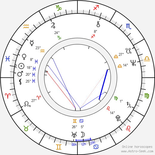 Tapani Kansa birth chart, biography, wikipedia 2023, 2024