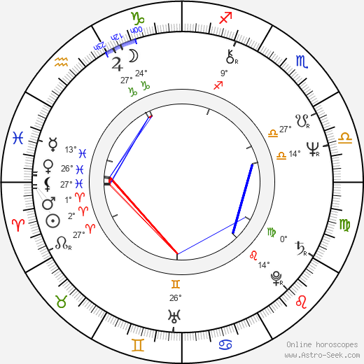 Trevor Jones birth chart, biography, wikipedia 2024, 2025