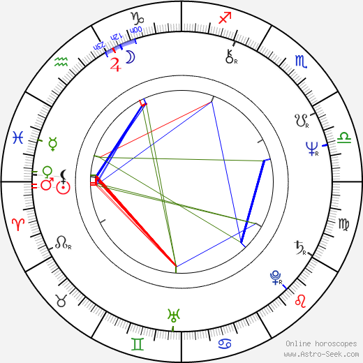 Trevor Jones birth chart, Trevor Jones astro natal horoscope, astrology