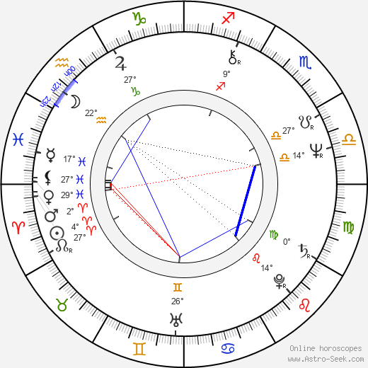 Tuck Milligan birth chart, biography, wikipedia 2024, 2025