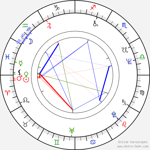 Tuck Milligan birth chart, Tuck Milligan astro natal horoscope, astrology