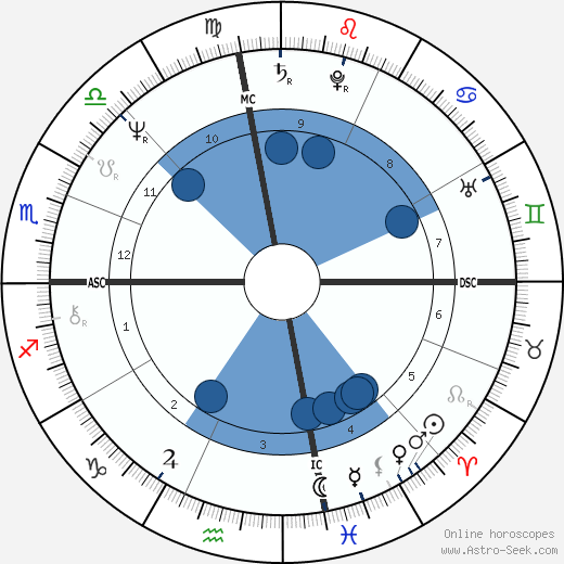 Vicki Lawrence wikipedia, biography, birth chart, instagram Vicki Lawrence wikipedia, horoscope, astrology, instagram