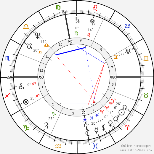 Vicki Lawrence birth chart, biography, wikipedia 2023, 2024