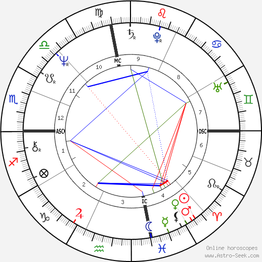 Vicki Lawrence birth chart, Vicki Lawrence astro natal horoscope, astrology