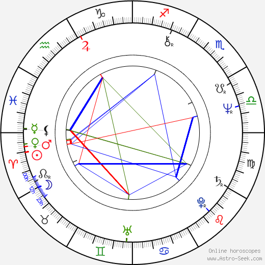 Zuzana Michnová birth chart, Zuzana Michnová astro natal horoscope, astrology