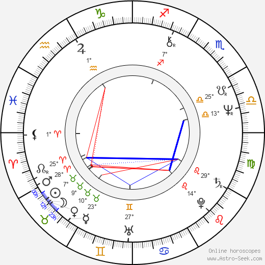 Aleksandr Mindadze birth chart, biography, wikipedia 2023, 2024