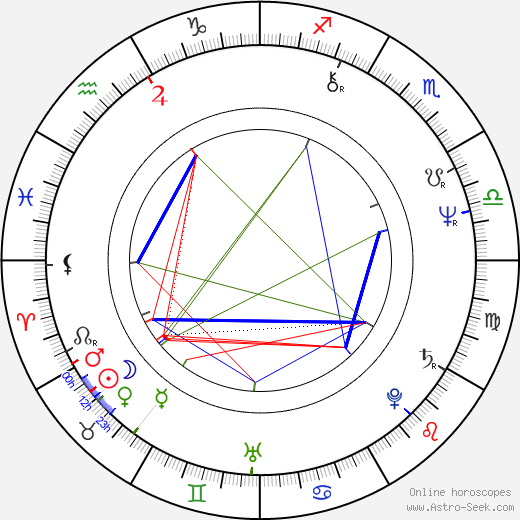 Aleksandr Mindadze birth chart, Aleksandr Mindadze astro natal horoscope, astrology