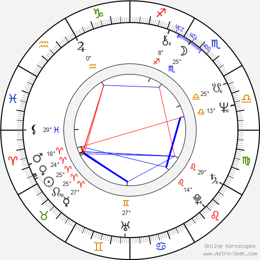 Alla Pugacheva birth chart, biography, wikipedia 2023, 2024