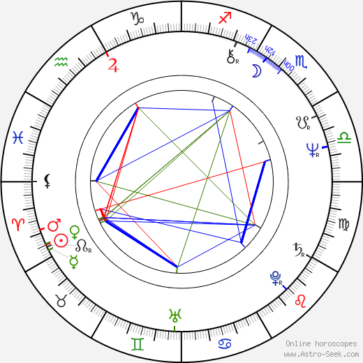 Alla Pugacheva birth chart, Alla Pugacheva astro natal horoscope, astrology