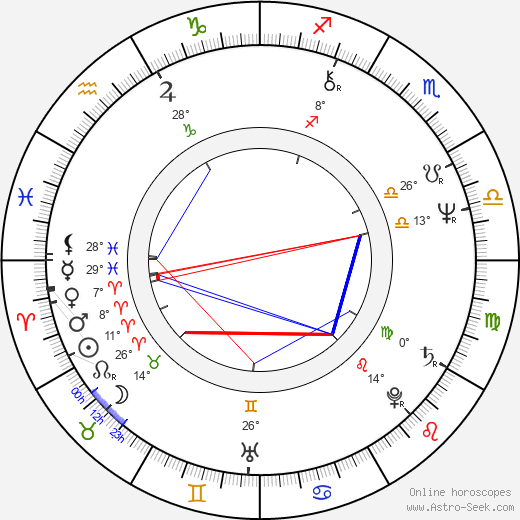 Ana Maria Braga birth chart, biography, wikipedia 2024, 2025