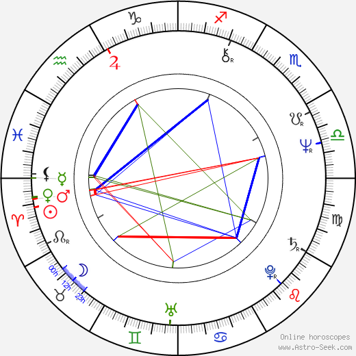 Ana Maria Braga birth chart, Ana Maria Braga astro natal horoscope, astrology