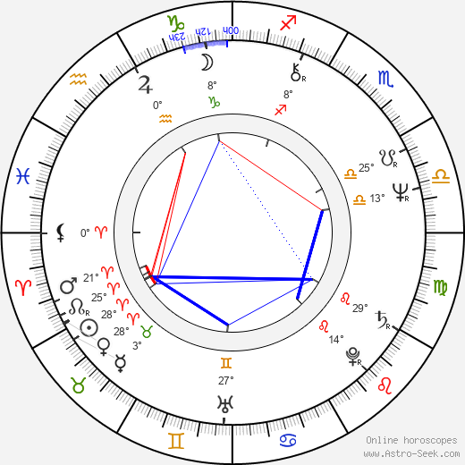 Andrew Powell birth chart, biography, wikipedia 2023, 2024