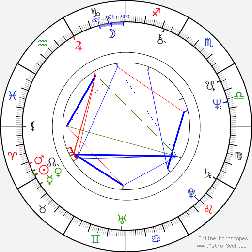 Andrew Powell birth chart, Andrew Powell astro natal horoscope, astrology