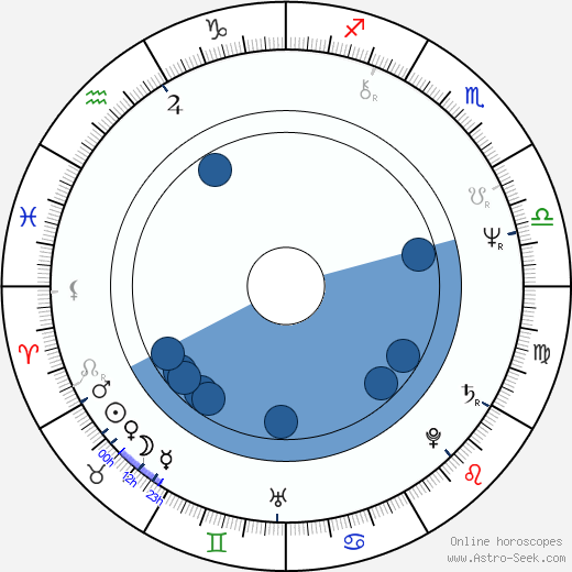 Anita Dobson wikipedia, horoscope, astrology, instagram