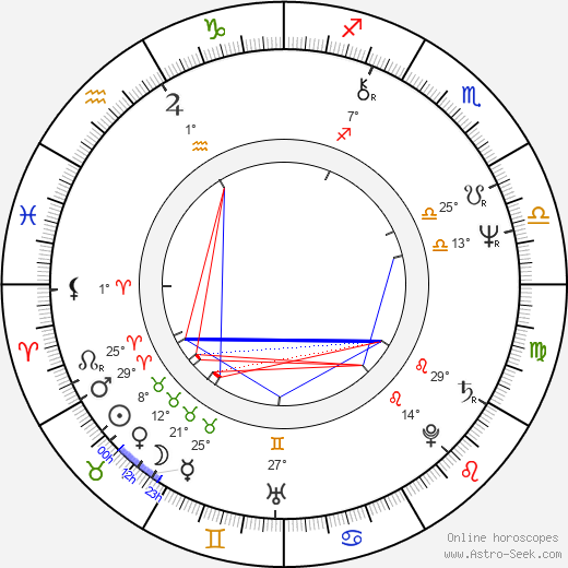 Anita Dobson birth chart, biography, wikipedia 2023, 2024