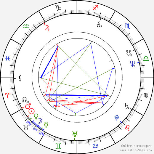 Anita Dobson birth chart, Anita Dobson astro natal horoscope, astrology