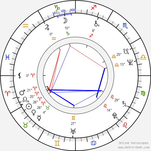 Antônio Fagundes birth chart, biography, wikipedia 2023, 2024