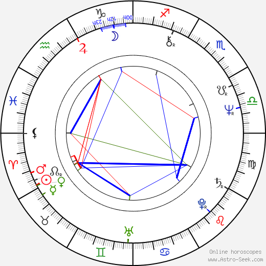 Antônio Fagundes birth chart, Antônio Fagundes astro natal horoscope, astrology