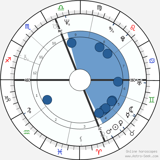 Antonio Guterres wikipedia, horoscope, astrology, instagram