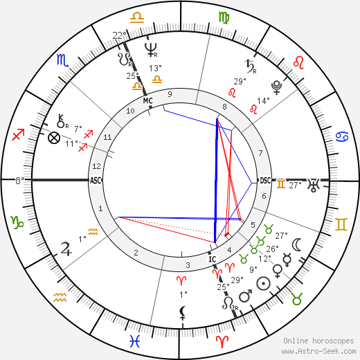 Antonio Guterres birth chart, biography, wikipedia 2024, 2025