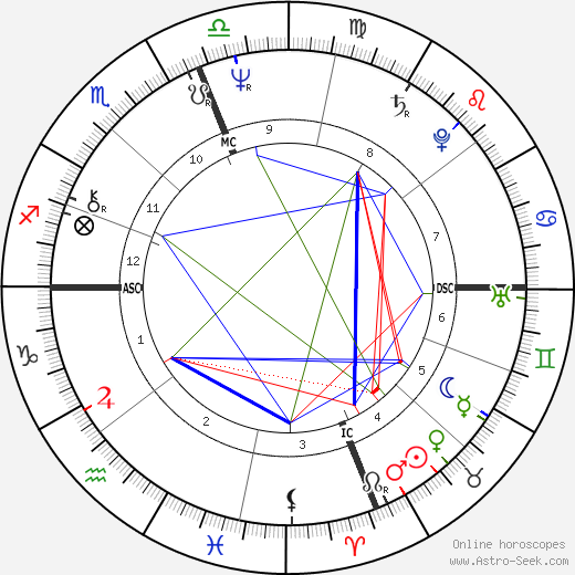 Antonio Guterres birth chart, Antonio Guterres astro natal horoscope, astrology