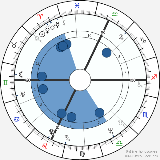 Bernard Bettle wikipedia, horoscope, astrology, instagram