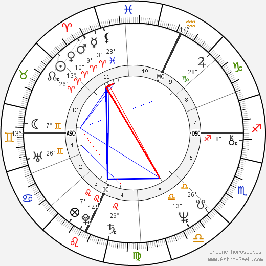 Bernard Bettle birth chart, biography, wikipedia 2024, 2025