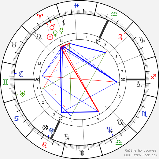 Bernard Bettle birth chart, Bernard Bettle astro natal horoscope, astrology