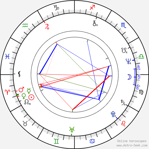 Bernd Eichinger birth chart, Bernd Eichinger astro natal horoscope, astrology