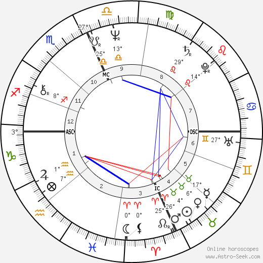 Bill Meridian birth chart, biography, wikipedia 2023, 2024