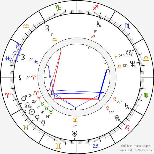Bohuslav Šťastný birth chart, biography, wikipedia 2024, 2025