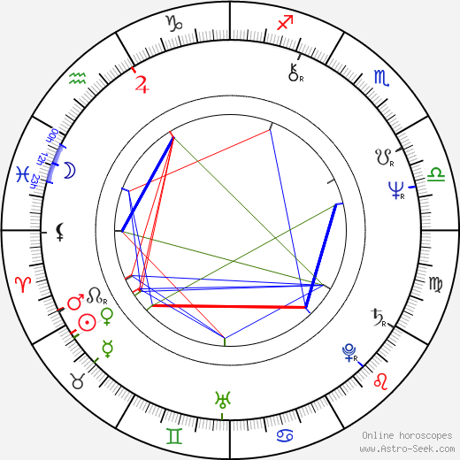 Bohuslav Šťastný birth chart, Bohuslav Šťastný astro natal horoscope, astrology