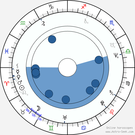 Boris Plotnikov horoscope, astrology, sign, zodiac, date of birth, instagram