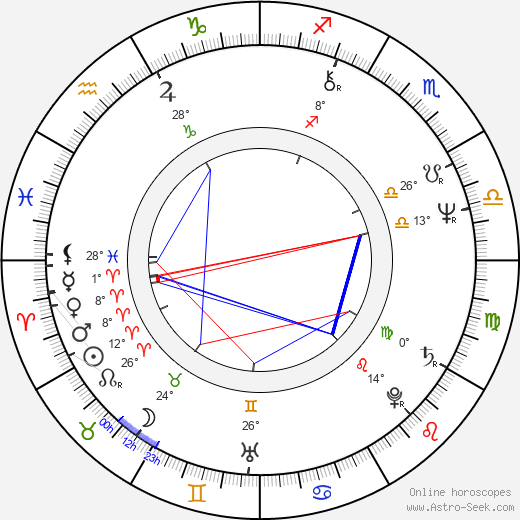 Boris Plotnikov birth chart, biography, wikipedia 2023, 2024