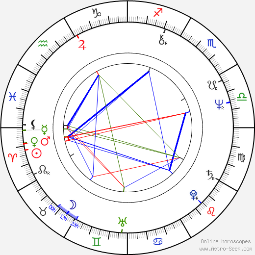Boris Plotnikov birth chart, Boris Plotnikov astro natal horoscope, astrology