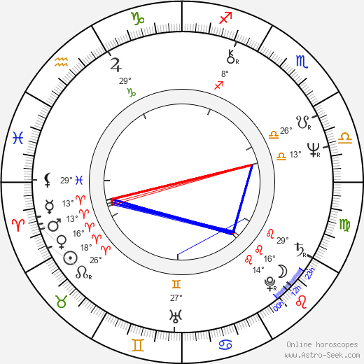 Brenda Russell birth chart, biography, wikipedia 2024, 2025