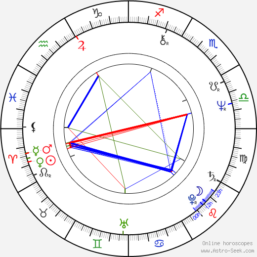 Brenda Russell birth chart, Brenda Russell astro natal horoscope, astrology