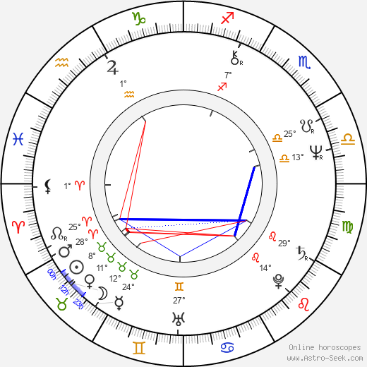 Bruno Kirby birth chart, biography, wikipedia 2024, 2025