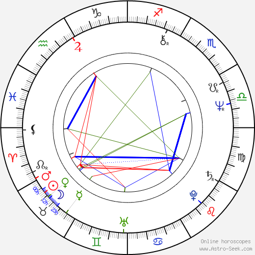 Bruno Kirby birth chart, Bruno Kirby astro natal horoscope, astrology