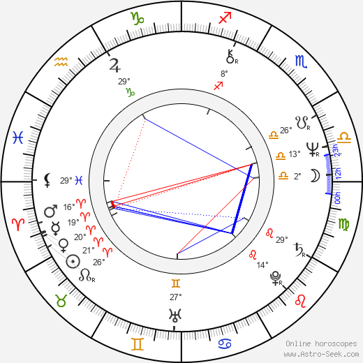 Carl Franklin birth chart, biography, wikipedia 2024, 2025