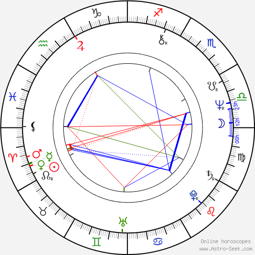 Carl Franklin birth chart, Carl Franklin astro natal horoscope, astrology