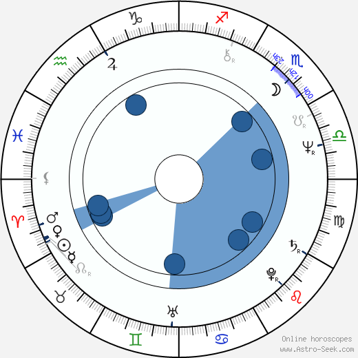 Chris Langham Oroscopo, astrologia, Segno, zodiac, Data di nascita, instagram