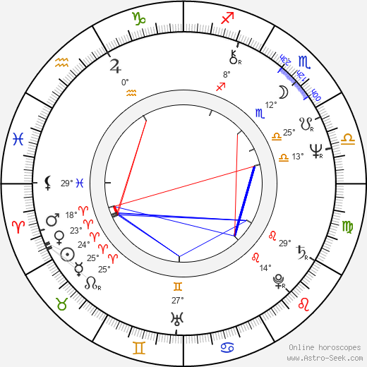 Chris Langham birth chart, biography, wikipedia 2024, 2025