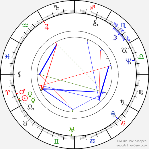 Chris Langham birth chart, Chris Langham astro natal horoscope, astrology