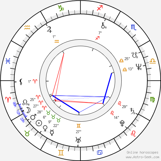 Christine Harbort birth chart, biography, wikipedia 2023, 2024