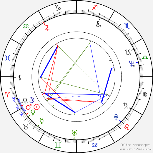 Christine Harbort birth chart, Christine Harbort astro natal horoscope, astrology