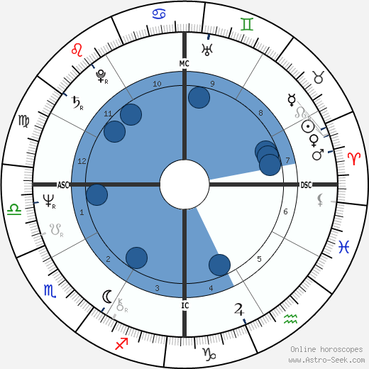 Craig Zadan wikipedia, biography, birth chart, instagram Craig Zadan wikipedia, horoscope, astrology, instagram