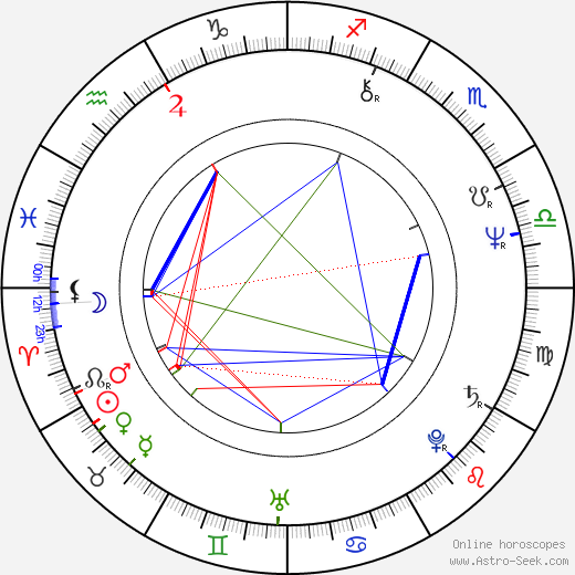 Cynthia Clarey birth chart, Cynthia Clarey astro natal horoscope, astrology