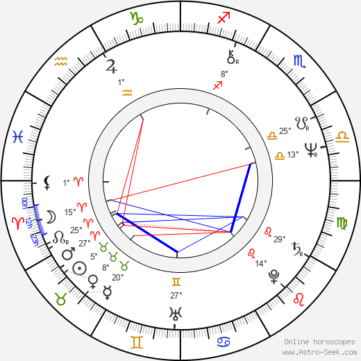 Dominic Sena birth chart, biography, wikipedia 2024, 2025